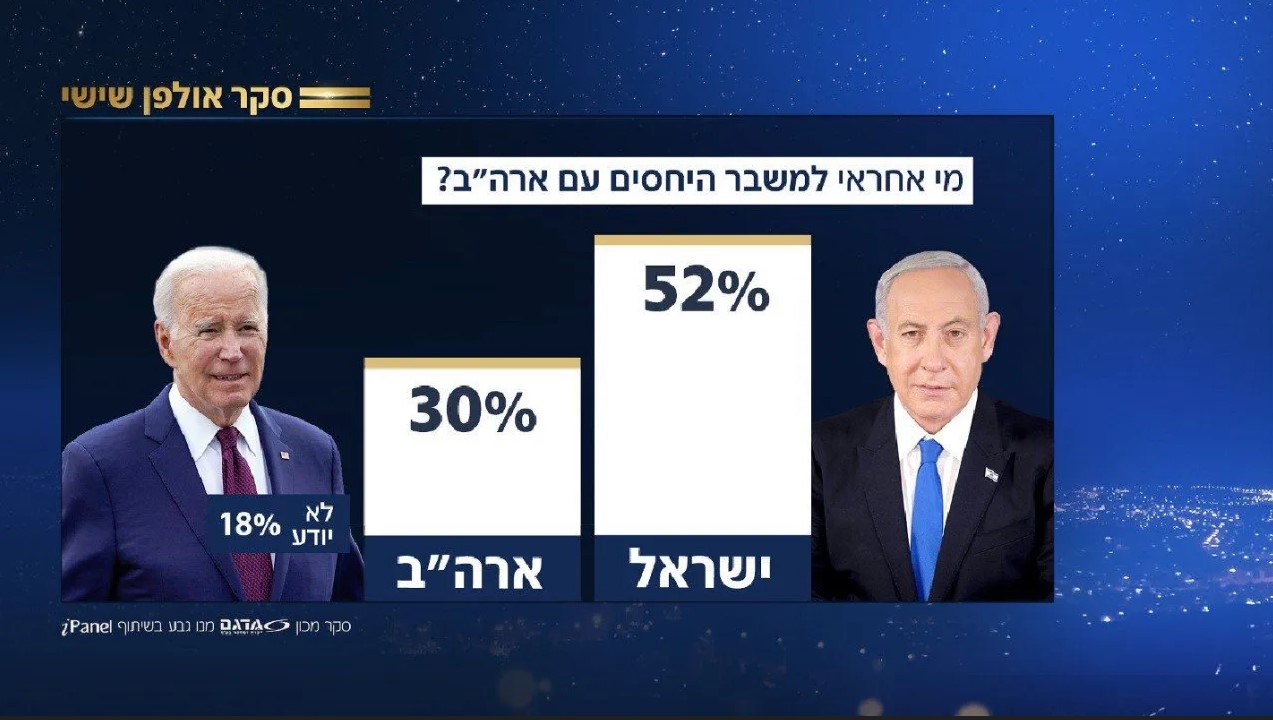 بايدن نتنياهو
